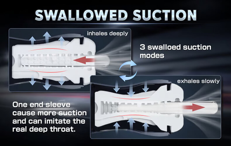 3 Swallowed Suctions